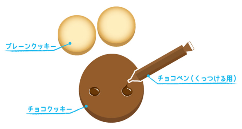 チョコリスクッキー